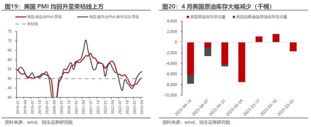 重建秩序 | 民生策略