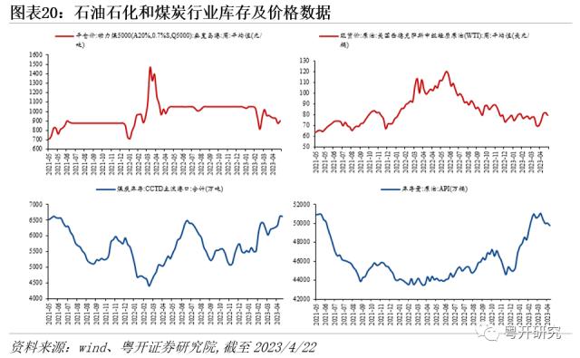 红五月前瞻，关注大消费、中特估和科技板块 | 粤开策略大势研判