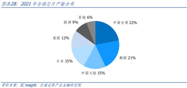 AI开启科技浪潮，中美竞争更显激烈