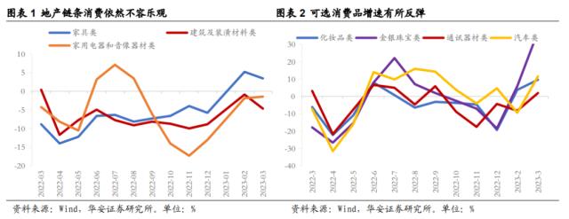 【华安策略丨周观点】未出现大跌风险、震荡市延续，复苏和科技仍是主线