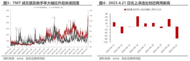 重建秩序 | 民生策略