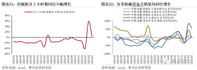 红五月前瞻，关注大消费、中特估和科技板块 | 粤开策略大势研判