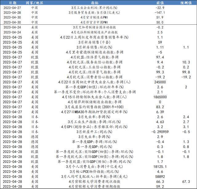 【开源策略】90年代美股互联网行情始末、逻辑及启示