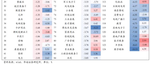 【华安策略丨周观点】未出现大跌风险、震荡市延续，复苏和科技仍是主线