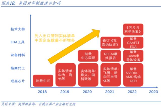 AI开启科技浪潮，中美竞争更显激烈