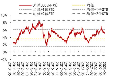 【开源策略】90年代美股互联网行情始末、逻辑及启示