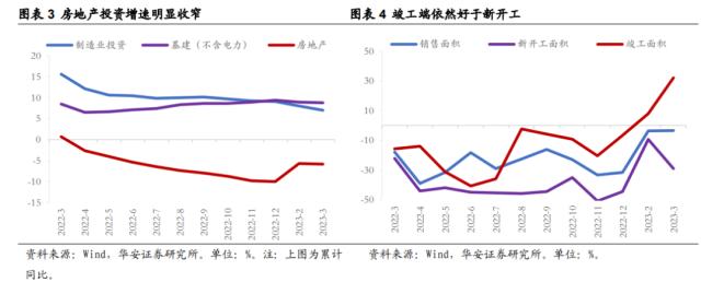 【华安策略丨周观点】未出现大跌风险、震荡市延续，复苏和科技仍是主线