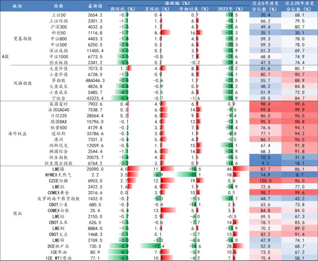 【开源策略】90年代美股互联网行情始末、逻辑及启示