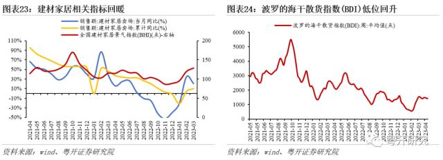 红五月前瞻，关注大消费、中特估和科技板块 | 粤开策略大势研判