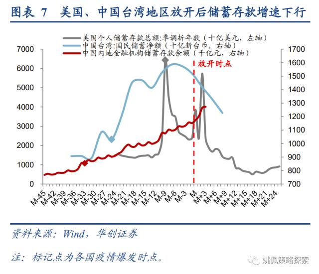 【华创策略姚佩】从全球疫后看中国复苏：经济&；股市——策略周聚焦