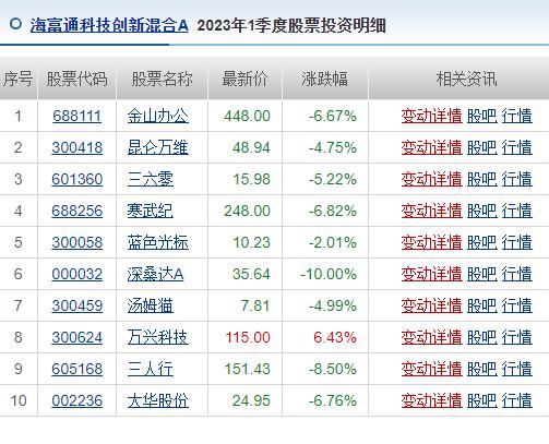 是真的！有基金经理清仓新能源，梭哈AI了！