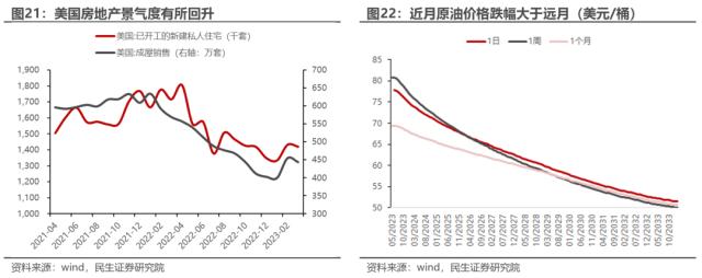 重建秩序 | 民生策略