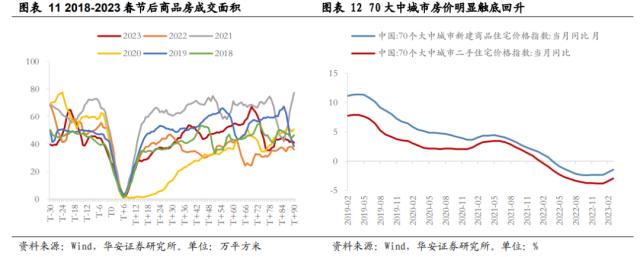 【华安策略丨周观点】未出现大跌风险、震荡市延续，复苏和科技仍是主线