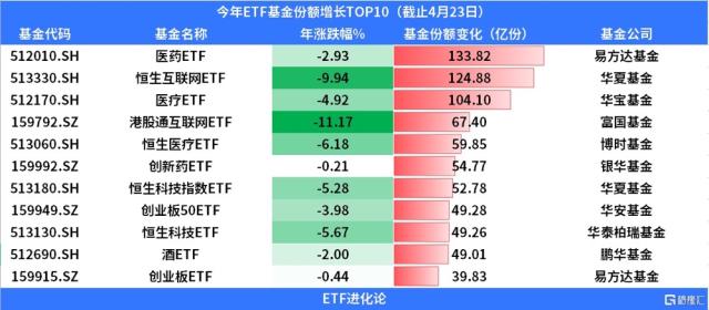 机构发起冲锋！冯柳、朱少醒现分歧