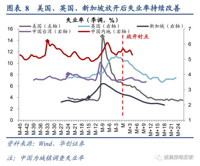 【华创策略姚佩】从全球疫后看中国复苏：经济&；股市——策略周聚焦