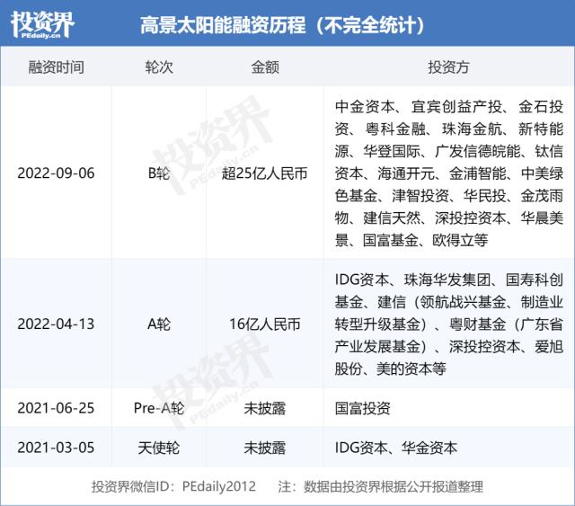 投资人出差去西宁