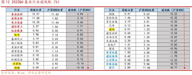 【华西策略李立峰】一周策略‖步入业绩密集披露期，A股阶段性承压？