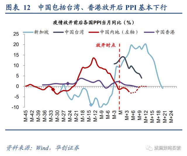 【华创策略姚佩】从全球疫后看中国复苏：经济&；股市——策略周聚焦