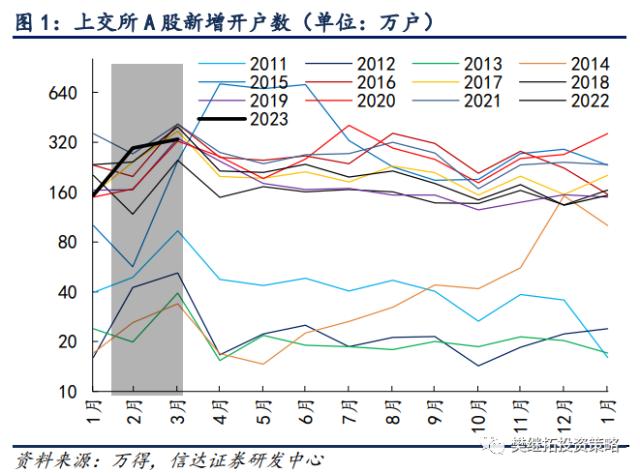 牛市第一年中的战术调整 | 信达策略