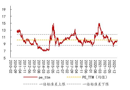 【开源策略】90年代美股互联网行情始末、逻辑及启示