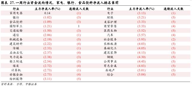 市场折返跑