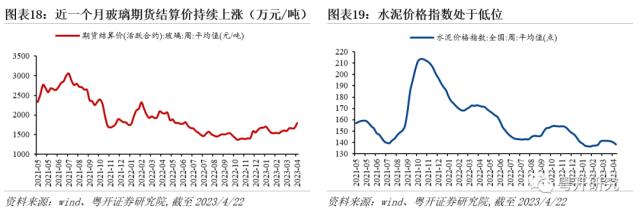 红五月前瞻，关注大消费、中特估和科技板块 | 粤开策略大势研判