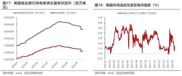 重建秩序 | 民生策略