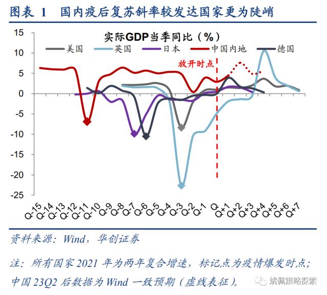 【华创策略姚佩】从全球疫后看中国复苏：经济&；股市——策略周聚焦