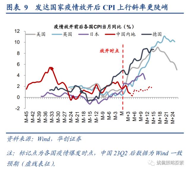 【华创策略姚佩】从全球疫后看中国复苏：经济&；股市——策略周聚焦