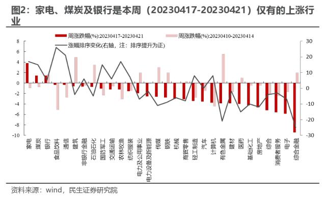 重建秩序 | 民生策略