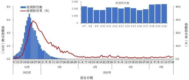 周末重磅要闻集锦！数字人民币迎来重要进展，深圳二手房调控放松？相关部门出手