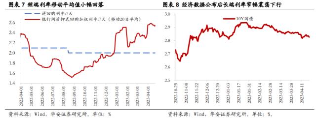 【华安策略丨周观点】未出现大跌风险、震荡市延续，复苏和科技仍是主线