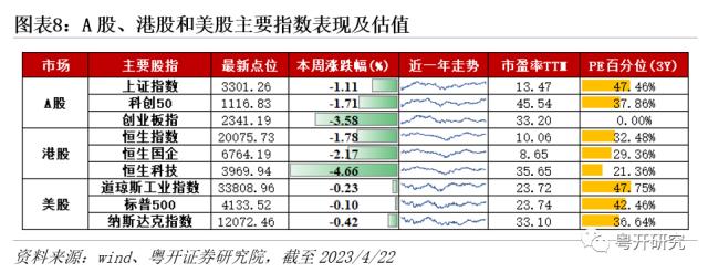 红五月前瞻，关注大消费、中特估和科技板块 | 粤开策略大势研判