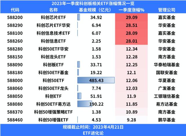 机构发起冲锋！冯柳、朱少醒现分歧