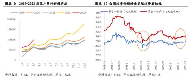 【华安策略丨周观点】未出现大跌风险、震荡市延续，复苏和科技仍是主线