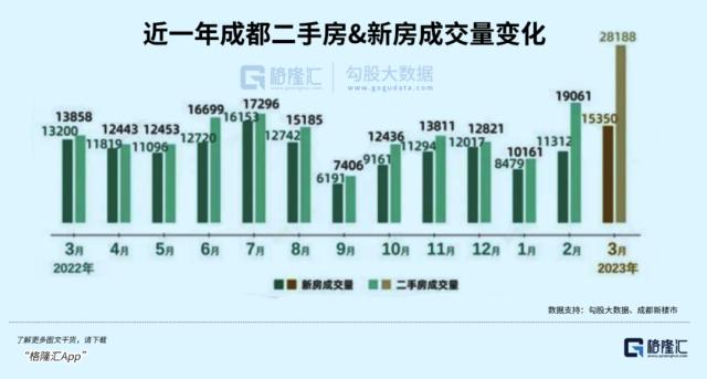 成都爆火背后