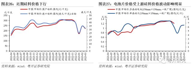 红五月前瞻，关注大消费、中特估和科技板块 | 粤开策略大势研判