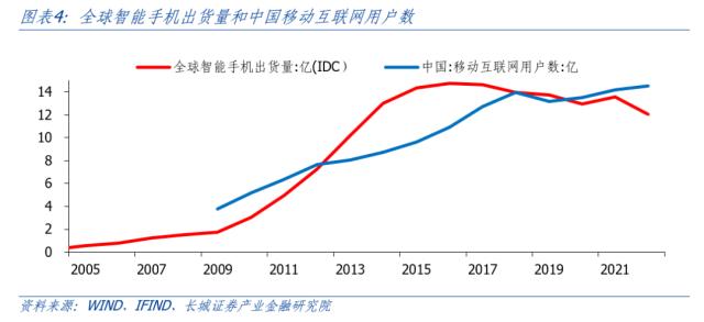 AI开启科技浪潮，中美竞争更显激烈