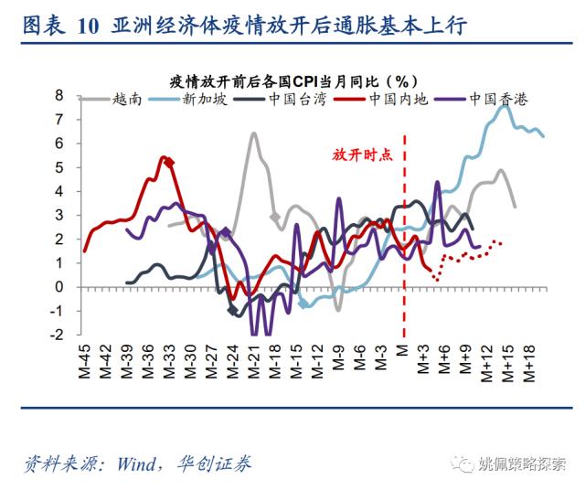 【华创策略姚佩】从全球疫后看中国复苏：经济&；股市——策略周聚焦