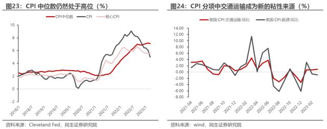 重建秩序 | 民生策略