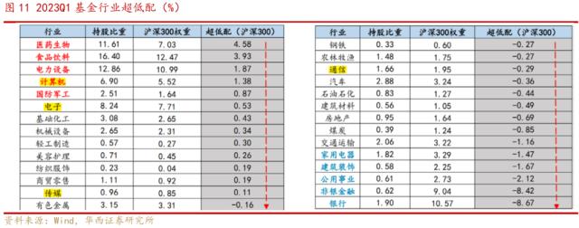 【华西策略李立峰】一周策略‖步入业绩密集披露期，A股阶段性承压？