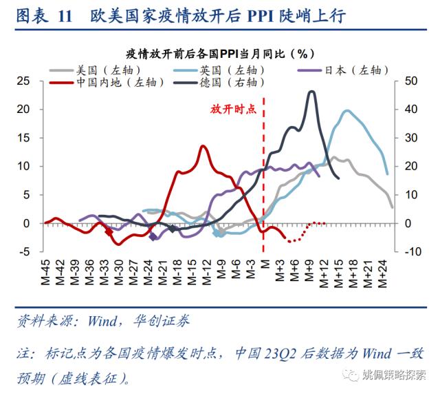 【华创策略姚佩】从全球疫后看中国复苏：经济&；股市——策略周聚焦