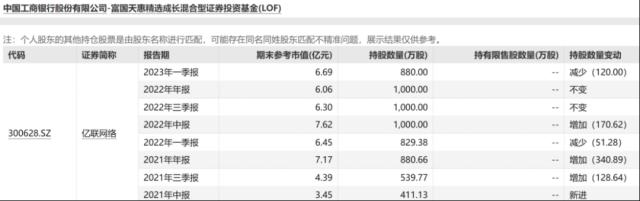 冯柳放大招！狂买8个亿