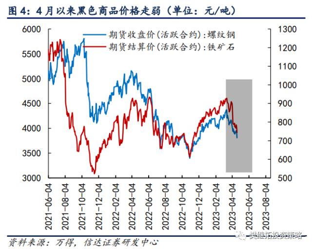 牛市第一年中的战术调整 | 信达策略