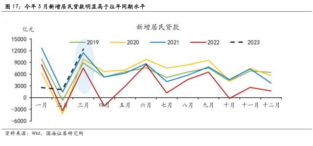 【国海策略】政治局会议前后市场风格如何变化？