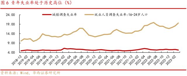 【华西策略李立峰】一周策略‖步入业绩密集披露期，A股阶段性承压？