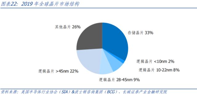 AI开启科技浪潮，中美竞争更显激烈