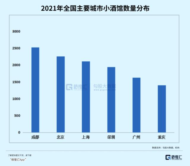 成都爆火背后