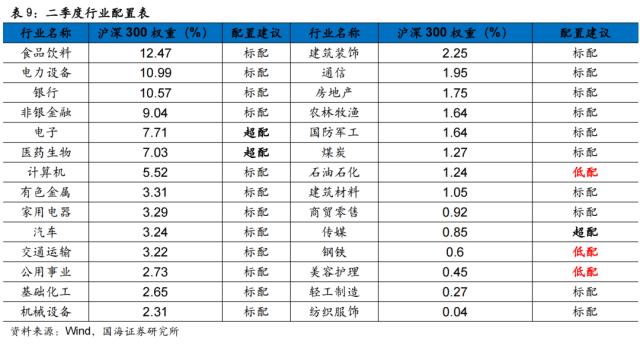 【国海策略】政治局会议前后市场风格如何变化？