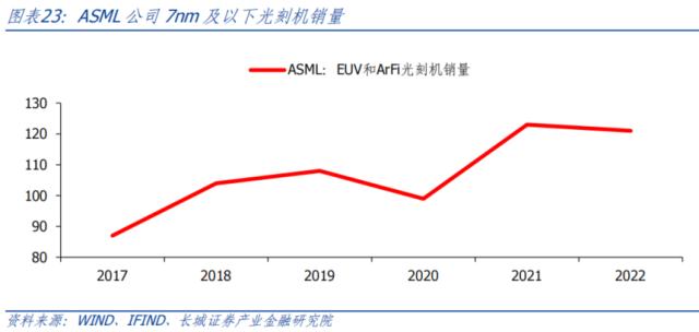 AI开启科技浪潮，中美竞争更显激烈